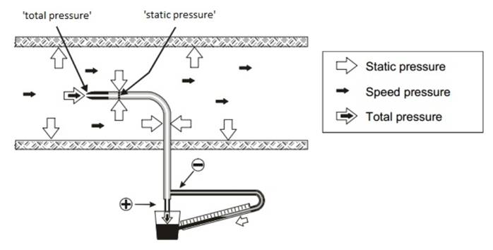 pitot 2